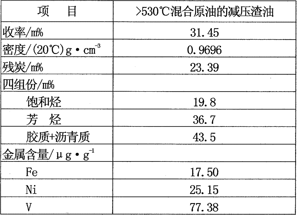 Heavy oil processing combined process capable of using deasphalted oil efficiently