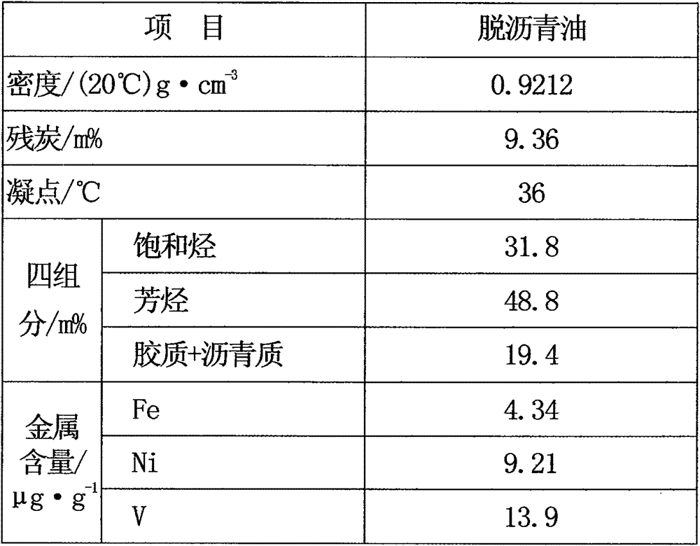 Heavy oil processing combined process capable of using deasphalted oil efficiently