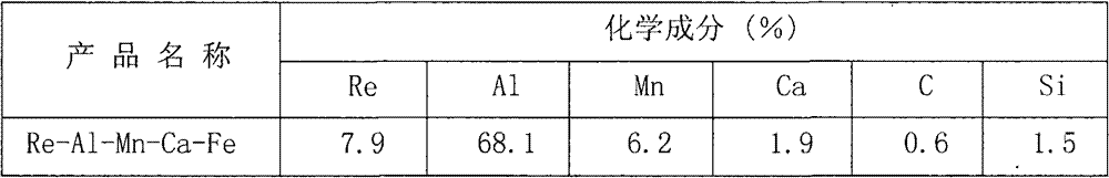 Production method of rare earth aluminum manganese calcium iron alloy