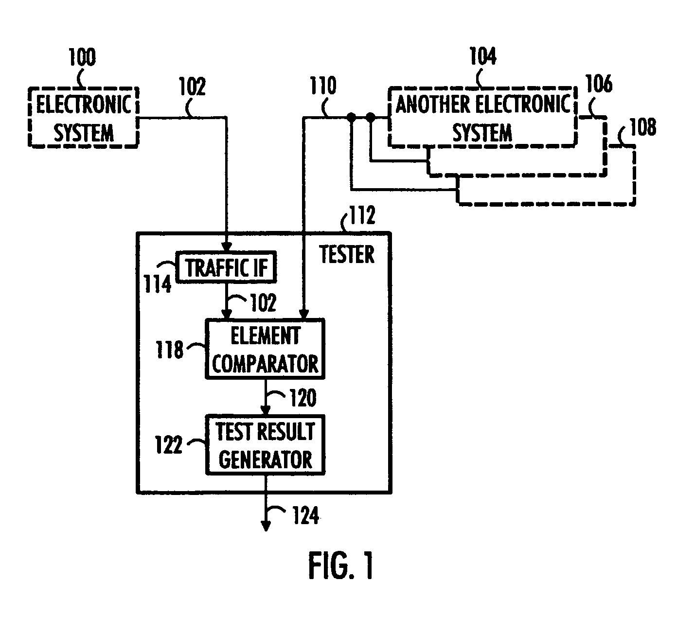 Consensus testing of electronic system