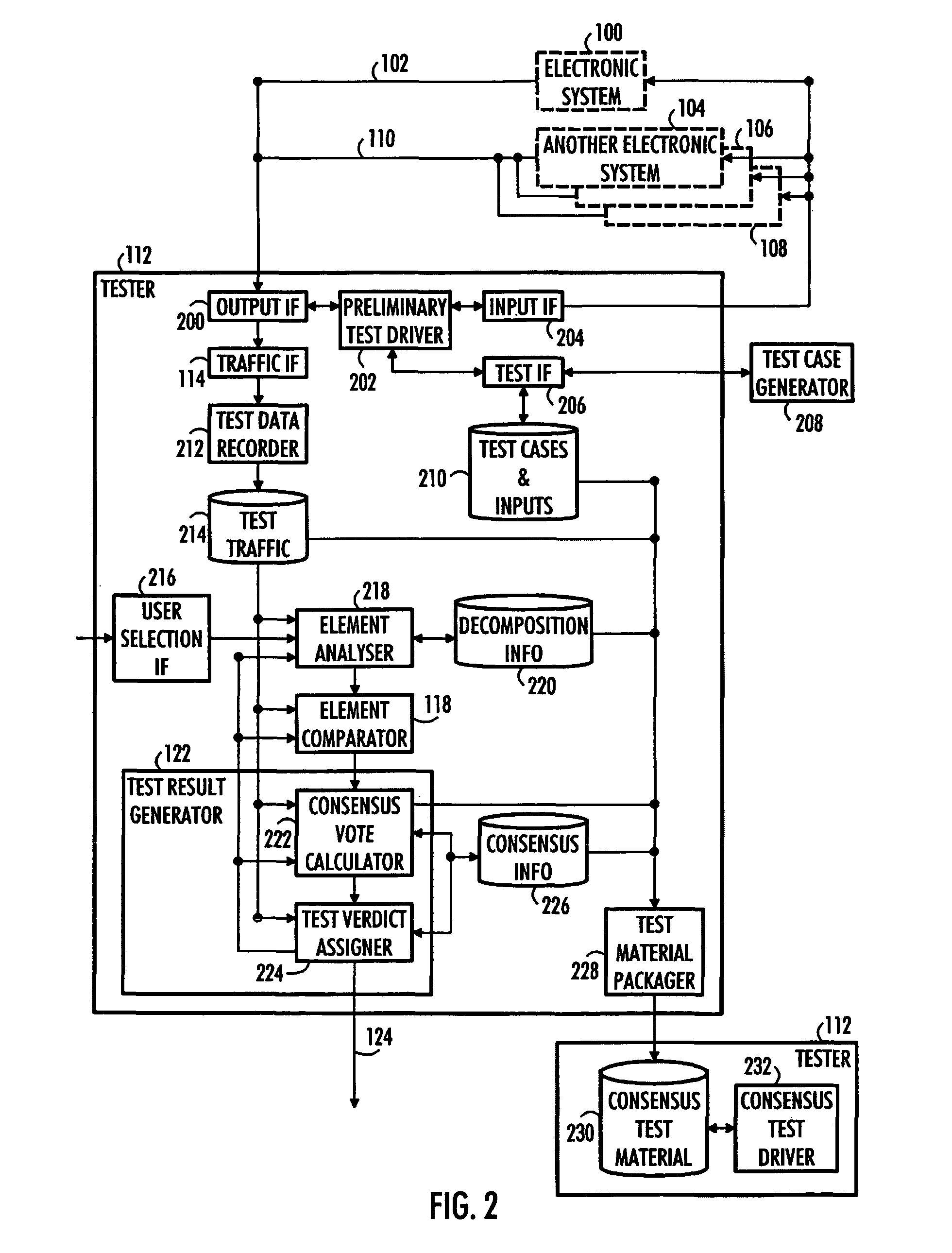 Consensus testing of electronic system