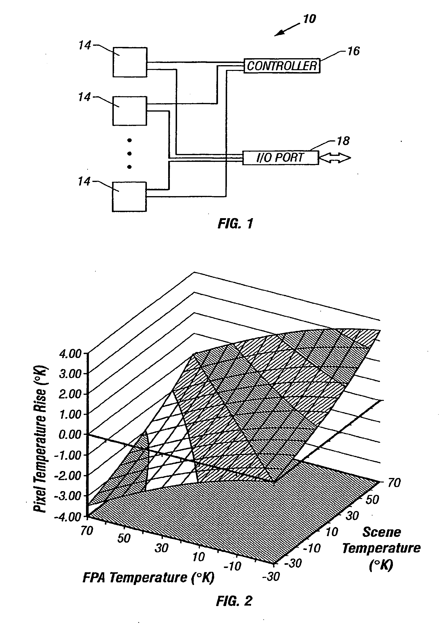Imaging device with multiple fields of view incorporating memory-based temperature compensation of an uncooled focal plane array