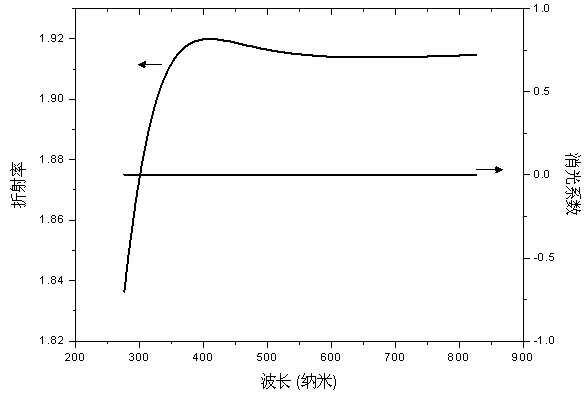 Optical parameter detection method of low-radiation coated glass