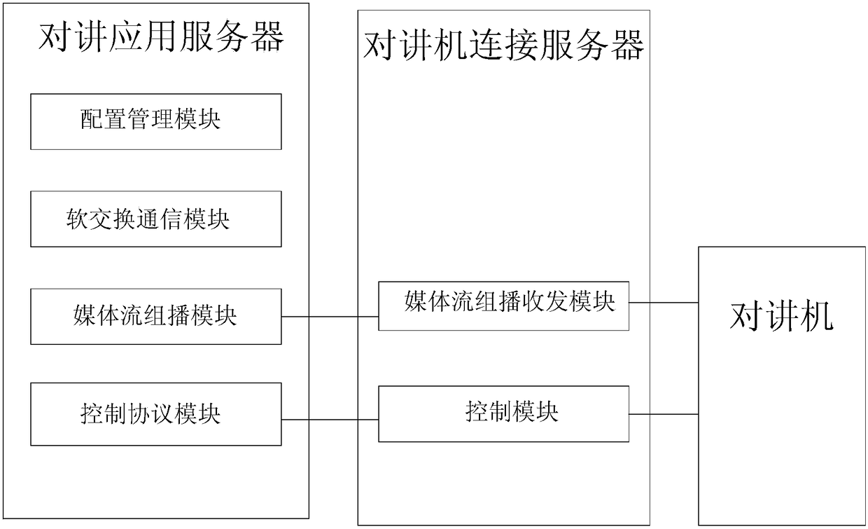 System and method for realizing intercommunication of IP telephone and interphone system through multicast