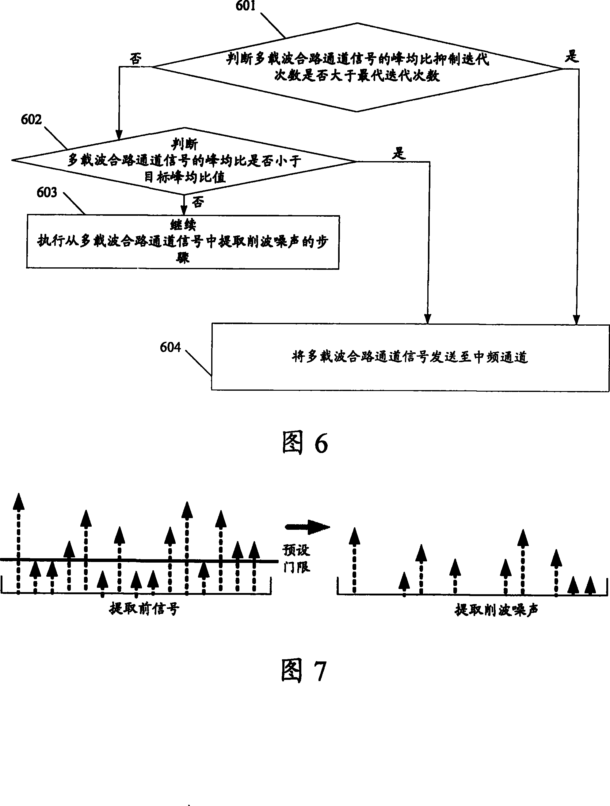 Peak-to-average ratio restraining method and device in multi-carrier orthogonal frequency division multiplexing system