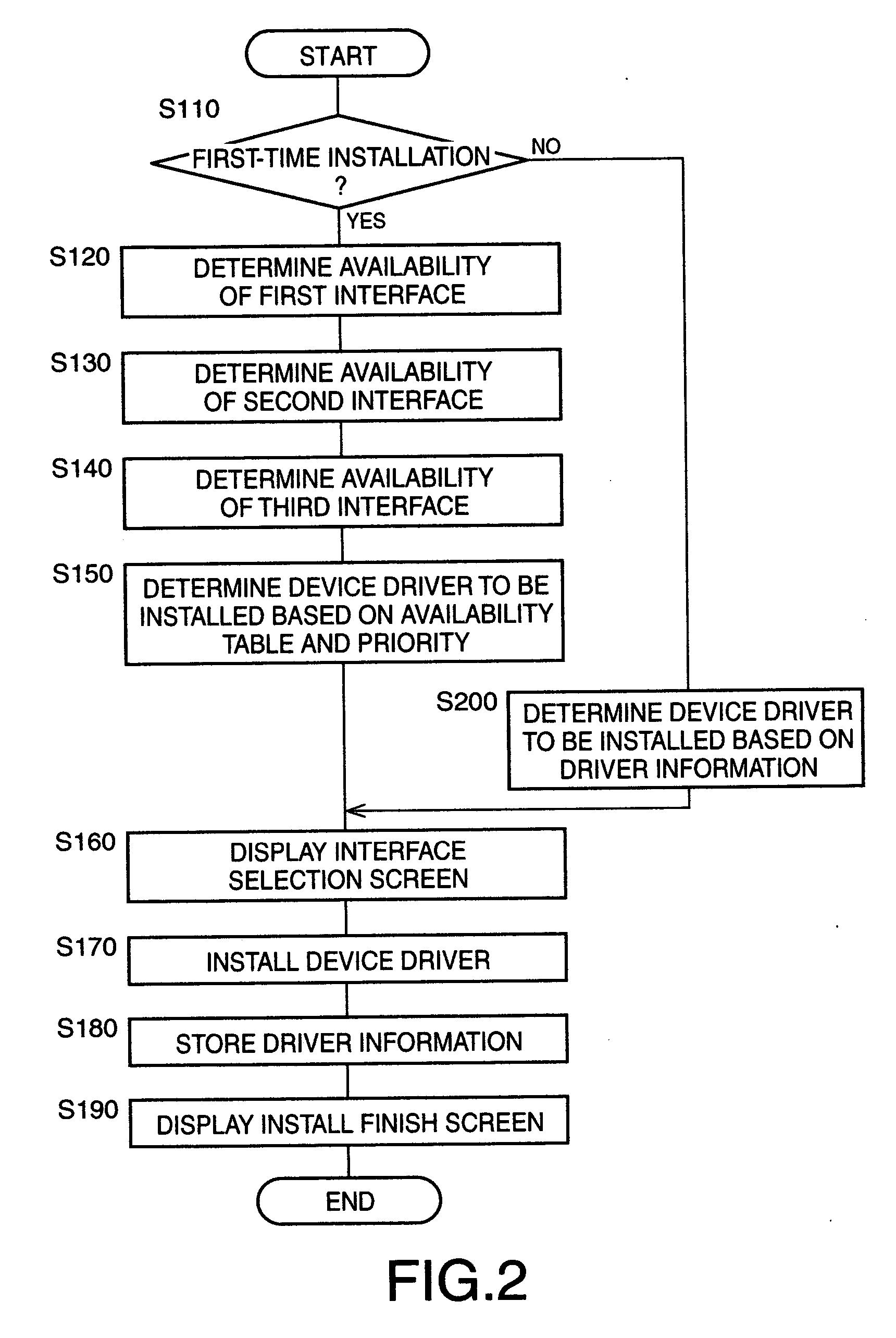 Computer-readable program product, process and apparatus for installing device driver