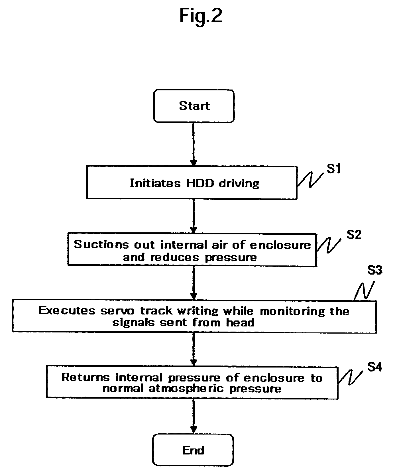 Servo track write at low pressure using pressure insensitive air bearing surface