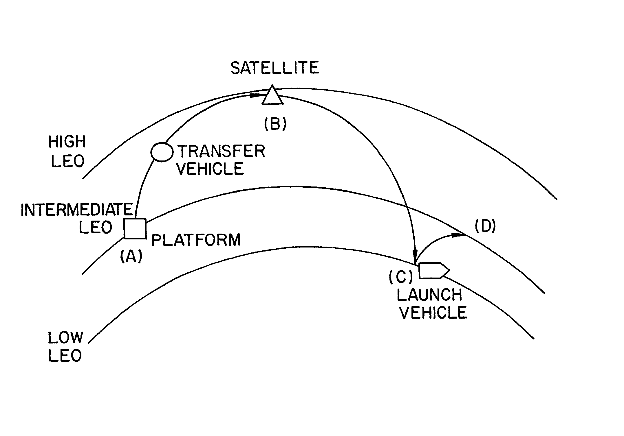 Method of using dwell times in intermediate orbits to optimize orbital transfers and method and apparatus for satellite repair