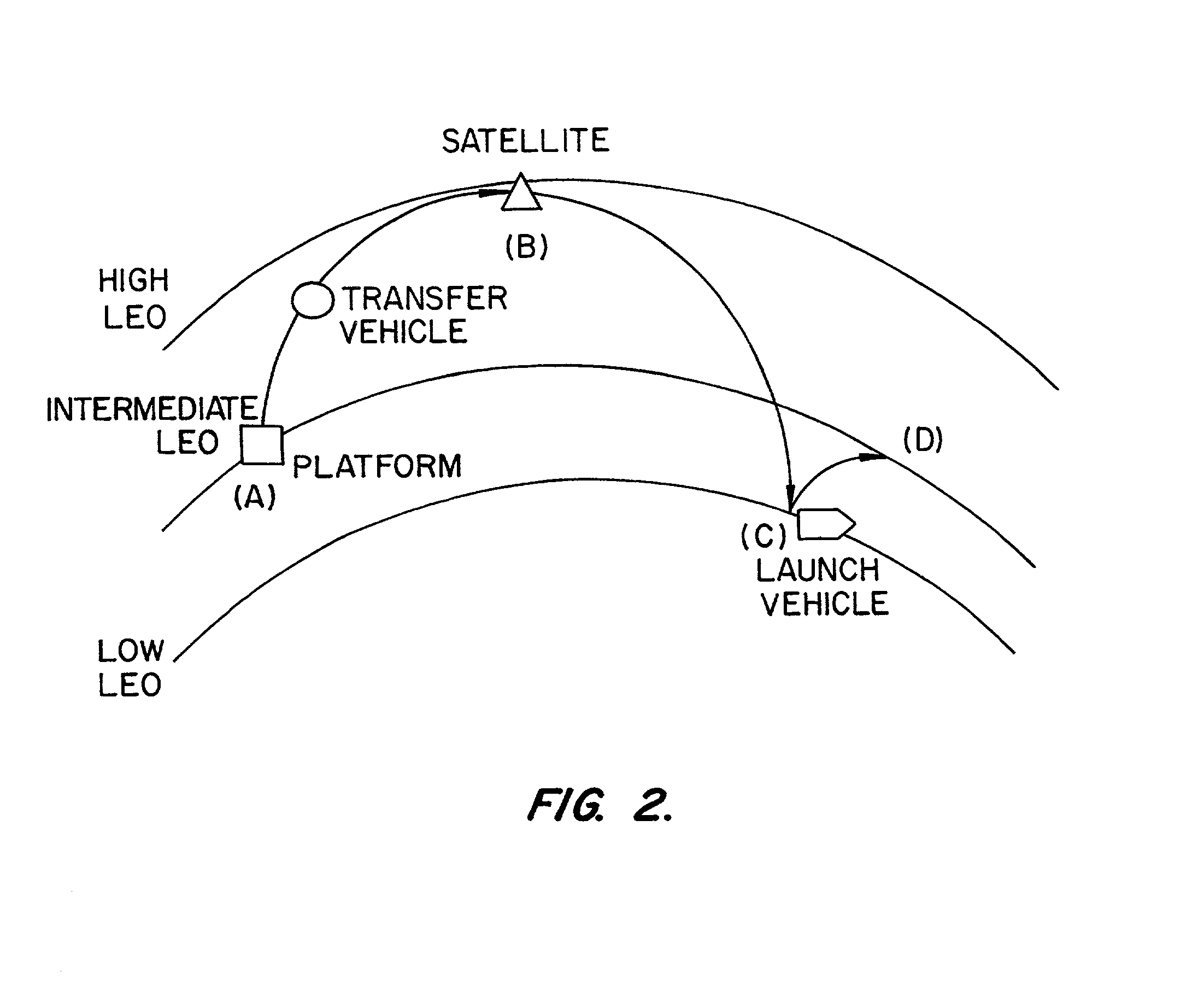 Method of using dwell times in intermediate orbits to optimize orbital transfers and method and apparatus for satellite repair