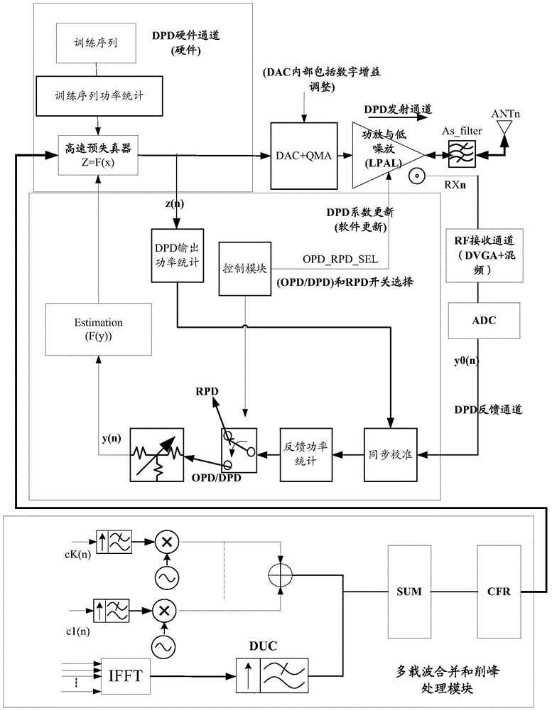RRU adaptive power adjustment method and device thereof