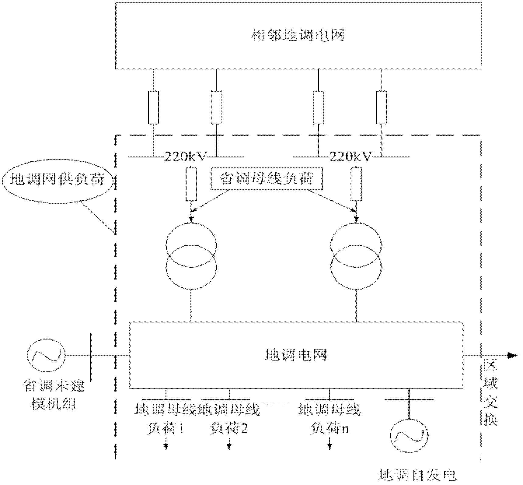 Method for processing unmodeled unit in process of forecasting bus load
