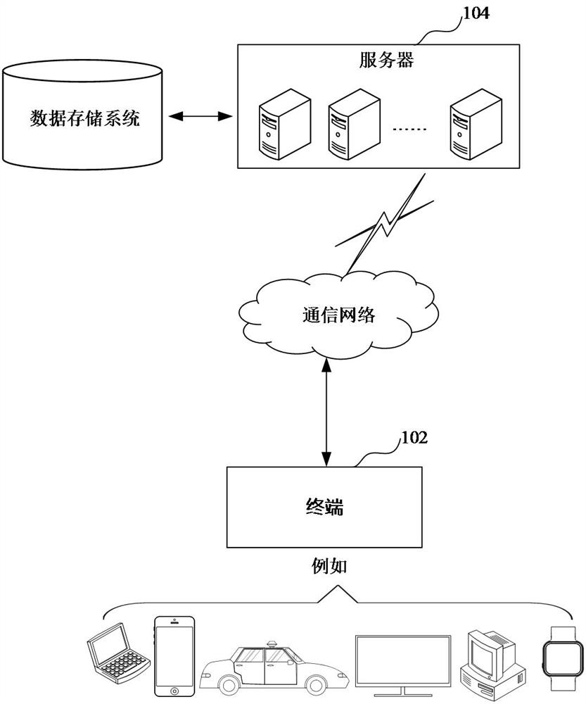 Data display method and device based on three-dimensional model and computer equipment