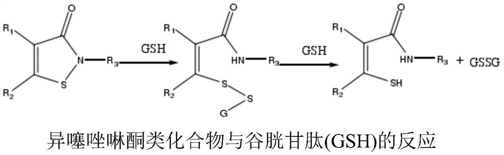 Composition for preventing and treating chicken drug-tolerant coccidiosis and preparation method theeof and application