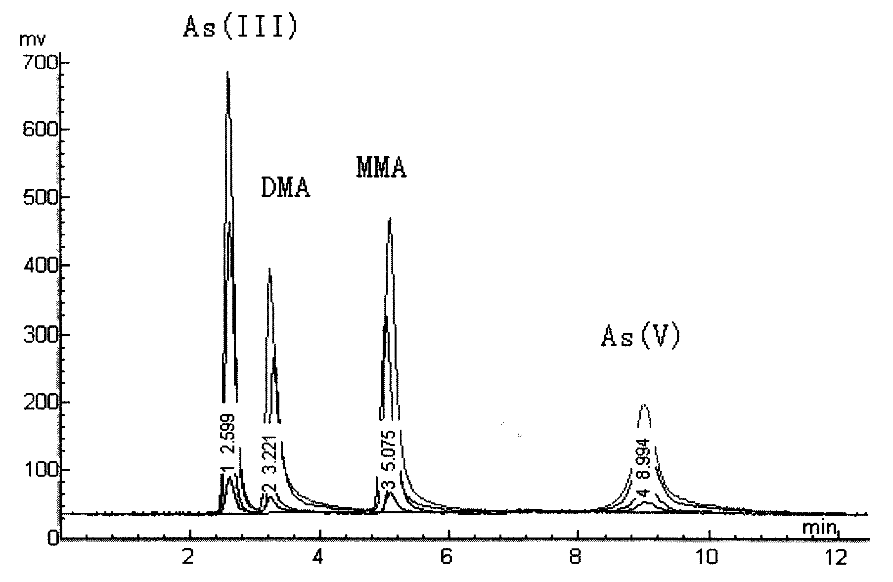Aquatic product inorganic arsenic determination method