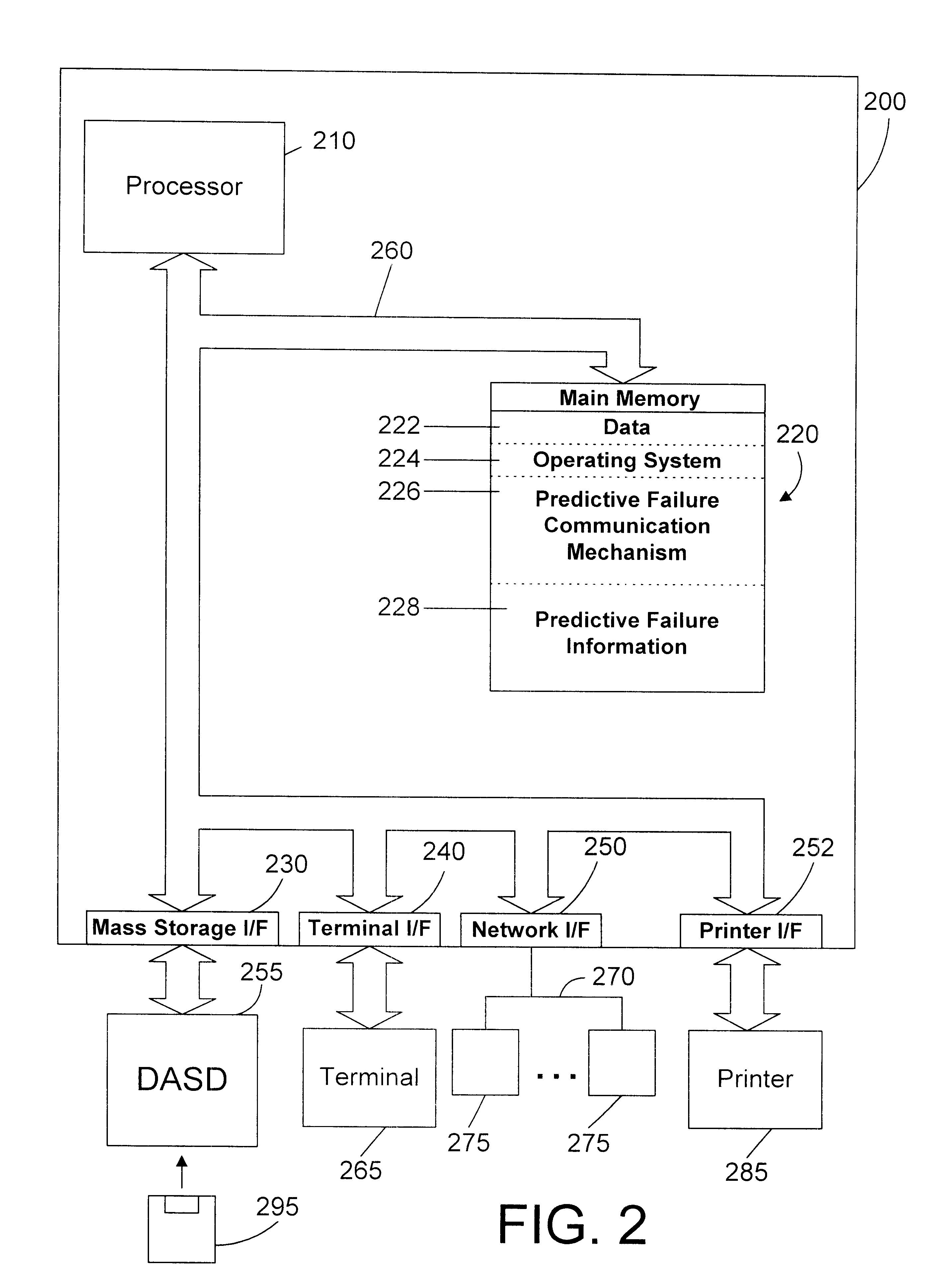 Apparatus and method for sharing predictive failure information on a computer network