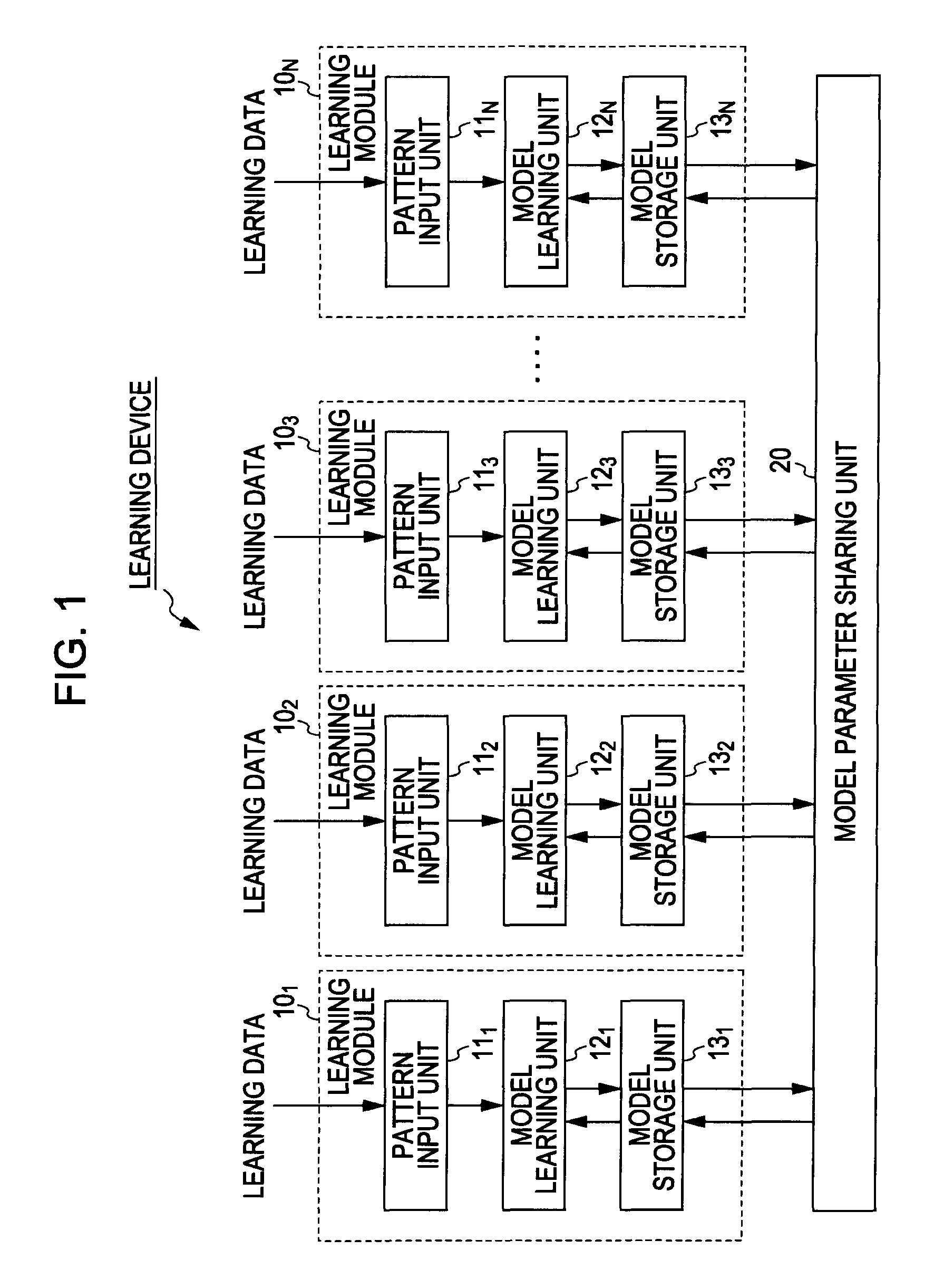 Learning device, learning method, and program for learning a pattern