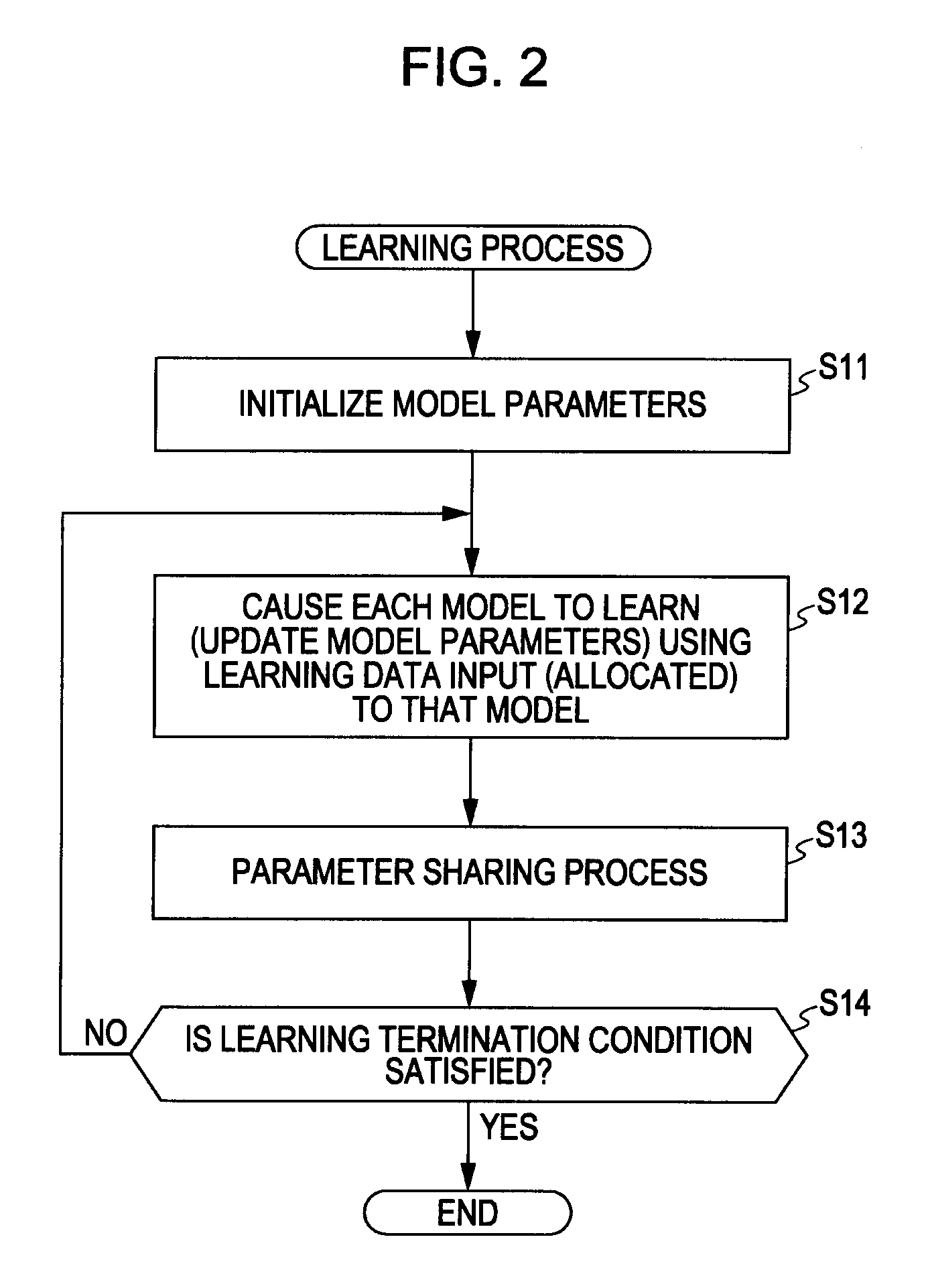 Learning device, learning method, and program for learning a pattern