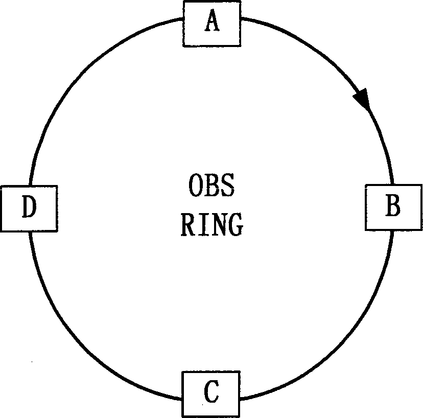 Novel ring network access controlling protocol