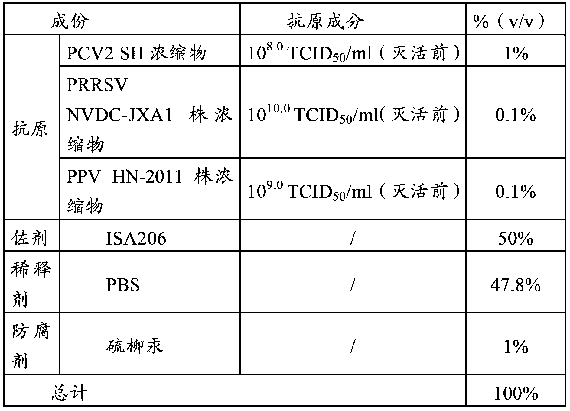 Vaccine composition, and preparation method and application thereof