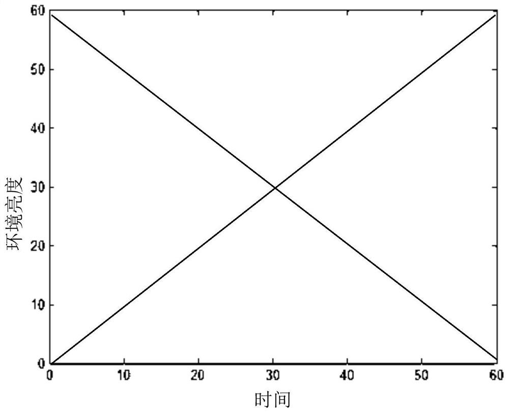 Shooting method, device and drone