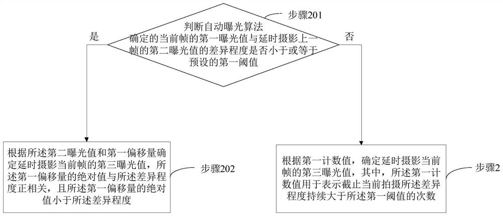 Shooting method, device and drone