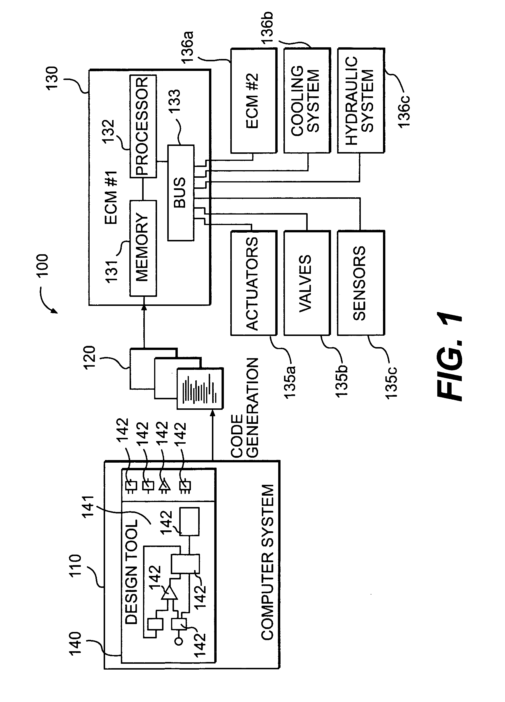 Data elements with selectable signal/parameter behavior control