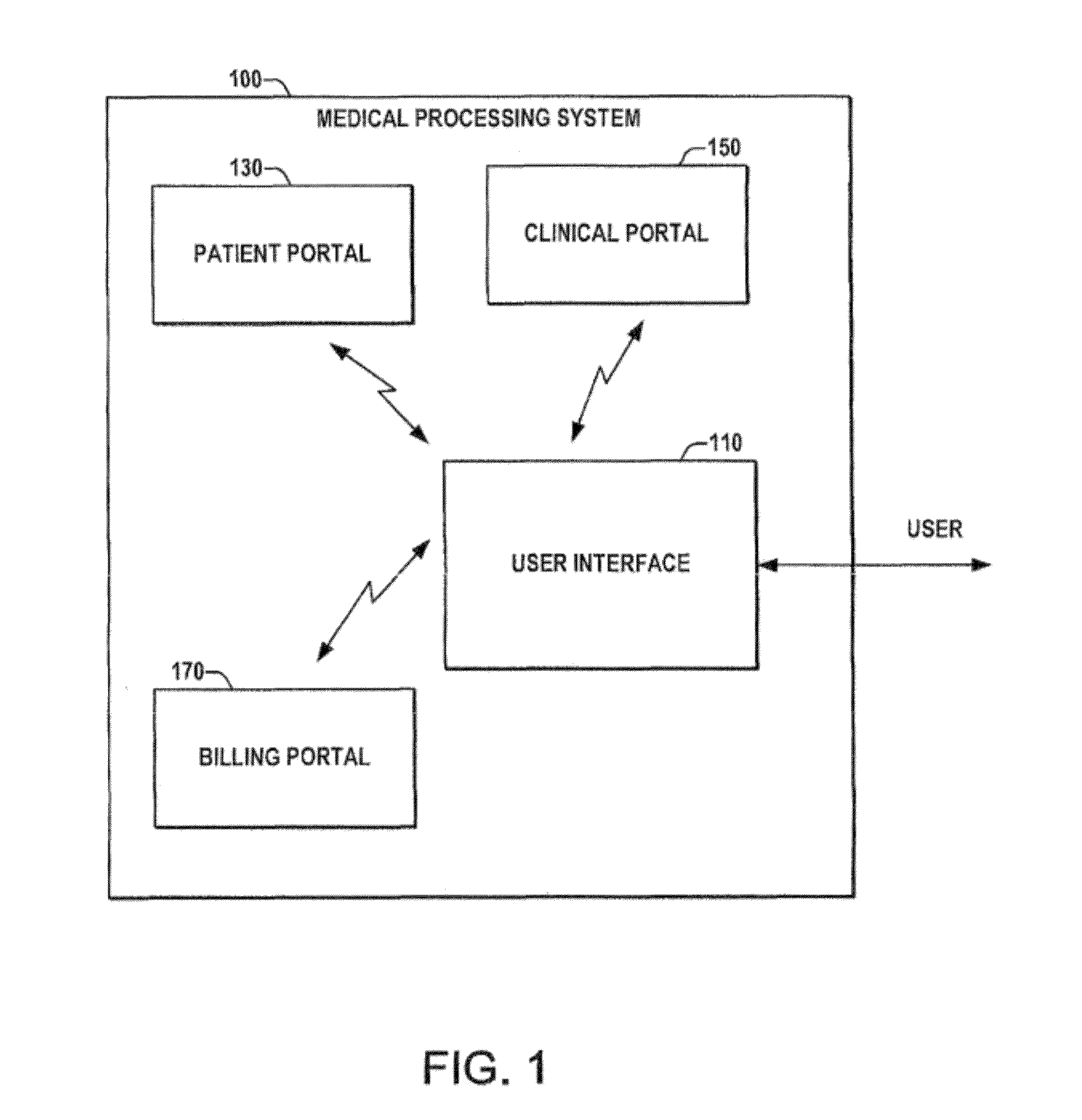 Systems and methods to faciliate medical services