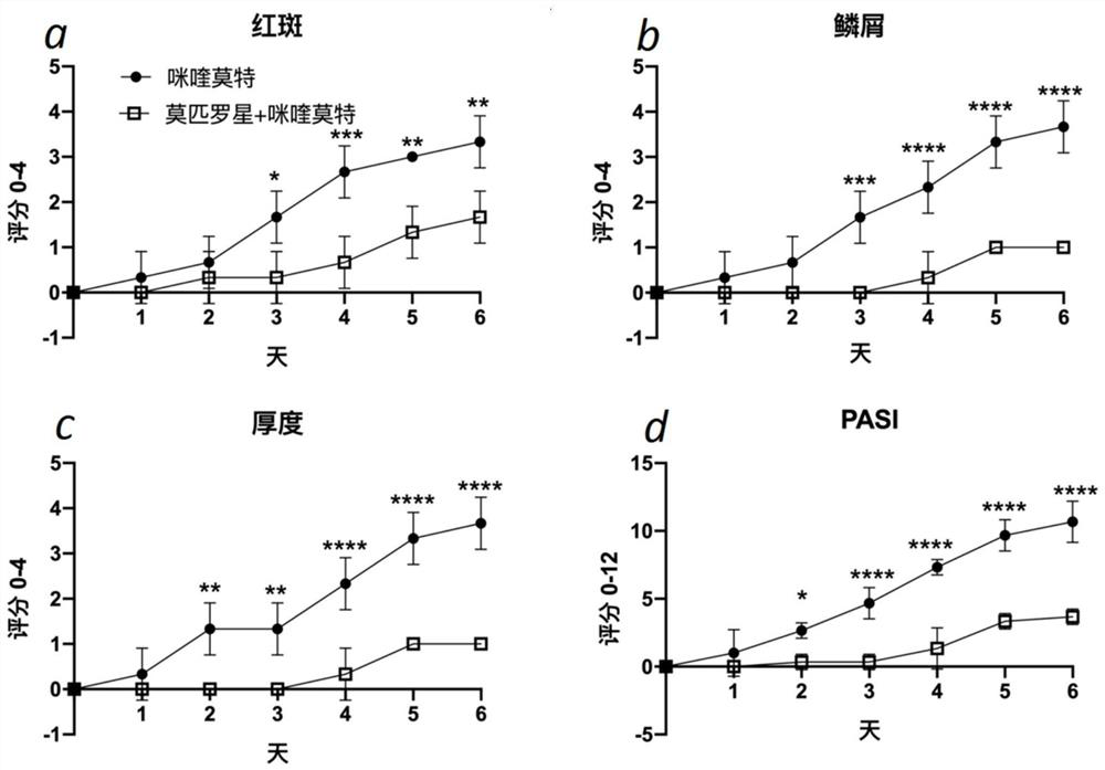 Application of mupirocin ointment