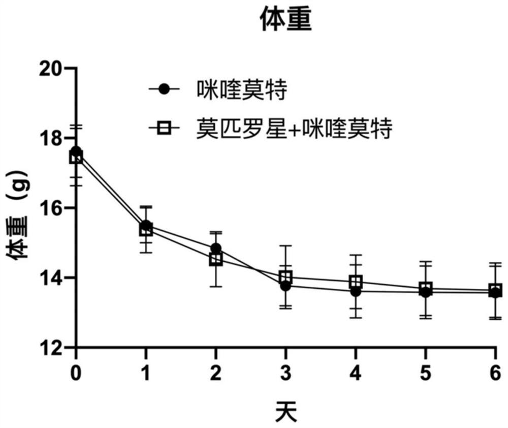 Application of mupirocin ointment