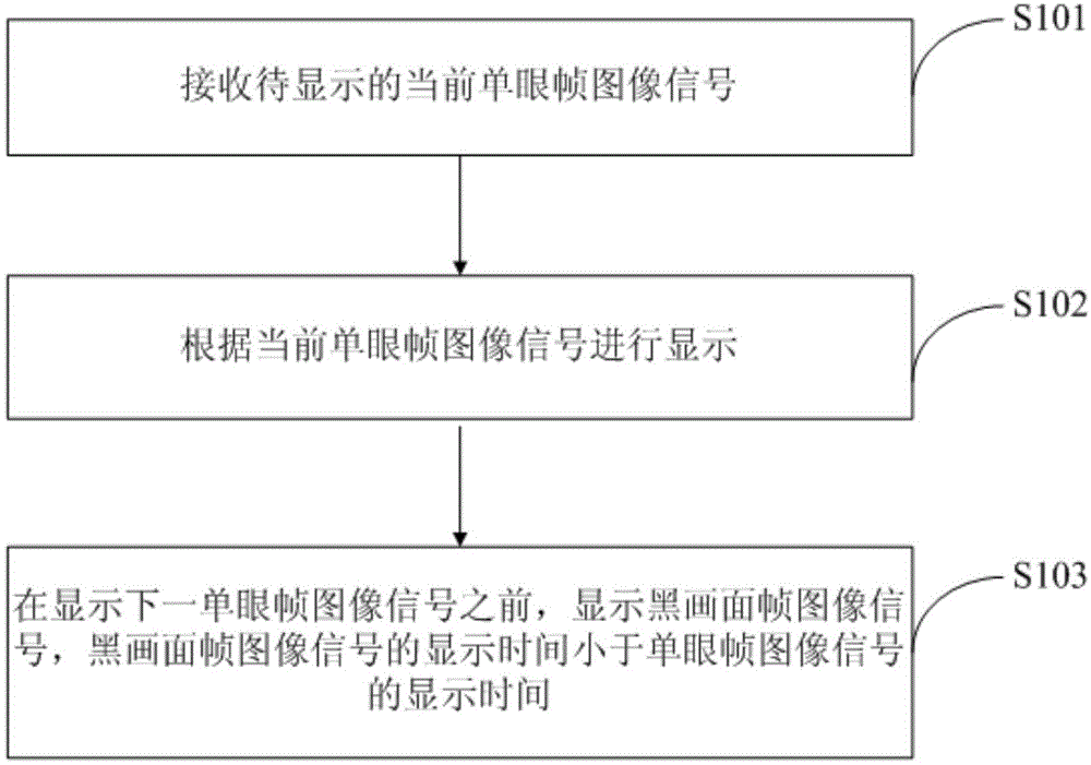 Display method, display device and display system for shutter type three dimensional image