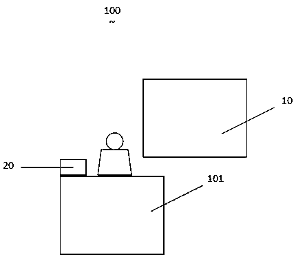 Presentation auxiliary system