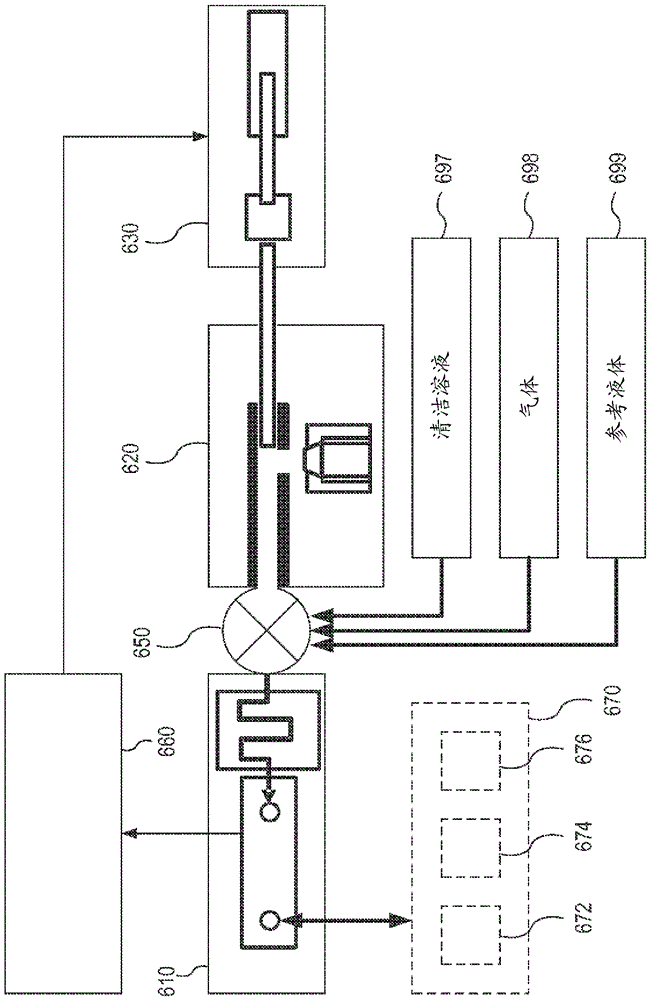 Viscometer and methods for using the same