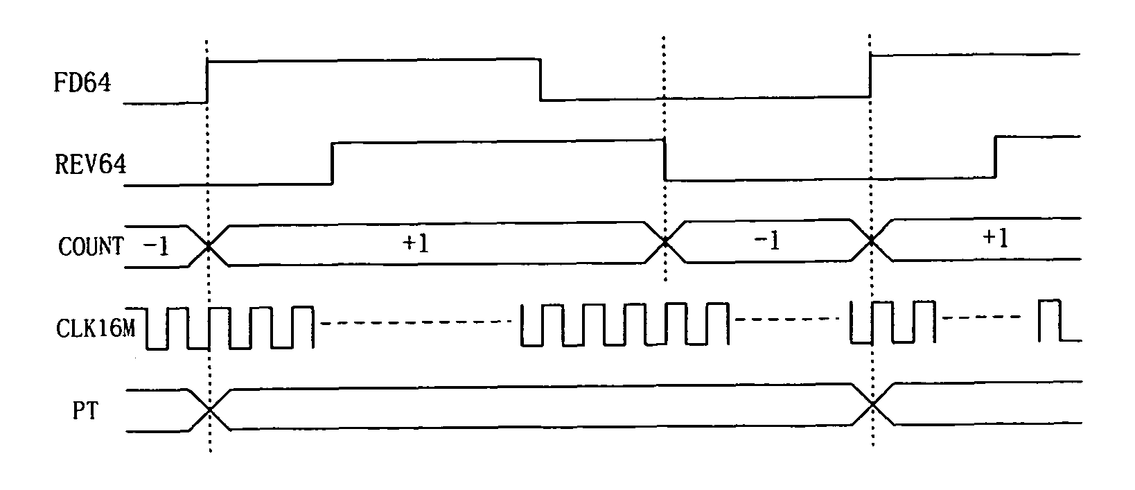 Method and apparatus for de-jittering a clock signal