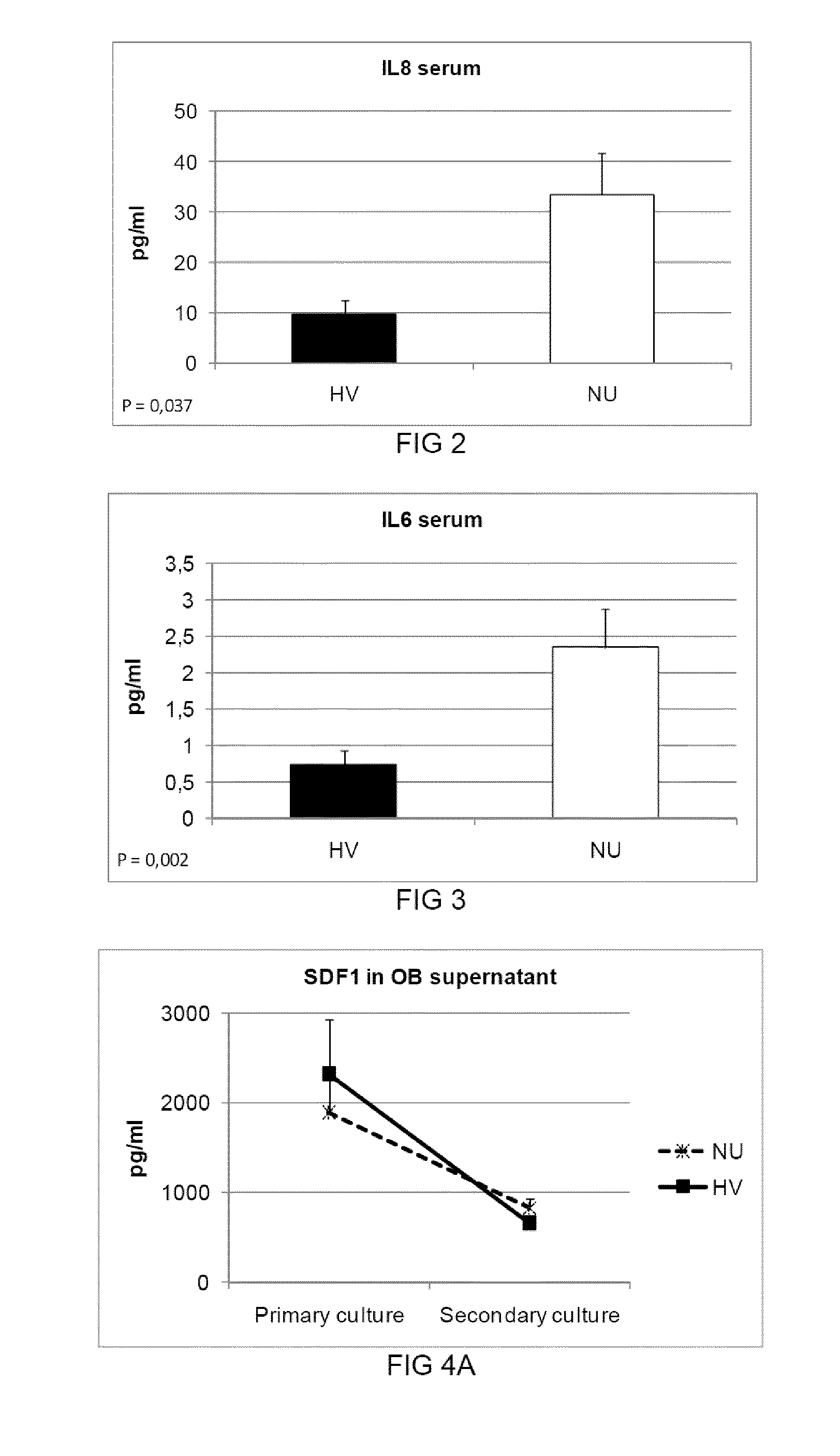 Targets and agents for the treatment of impaired bone fracture healing