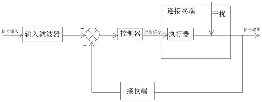 Multi-module independent networking self-correcting high-precision time synchronization device