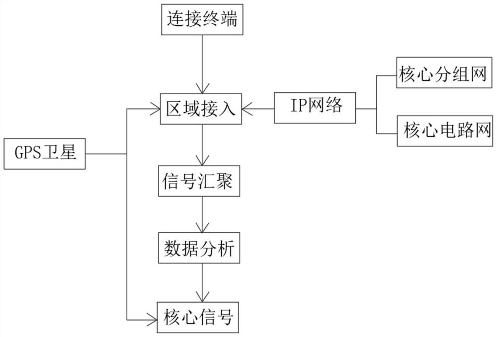 Multi-module independent networking self-correcting high-precision time synchronization device