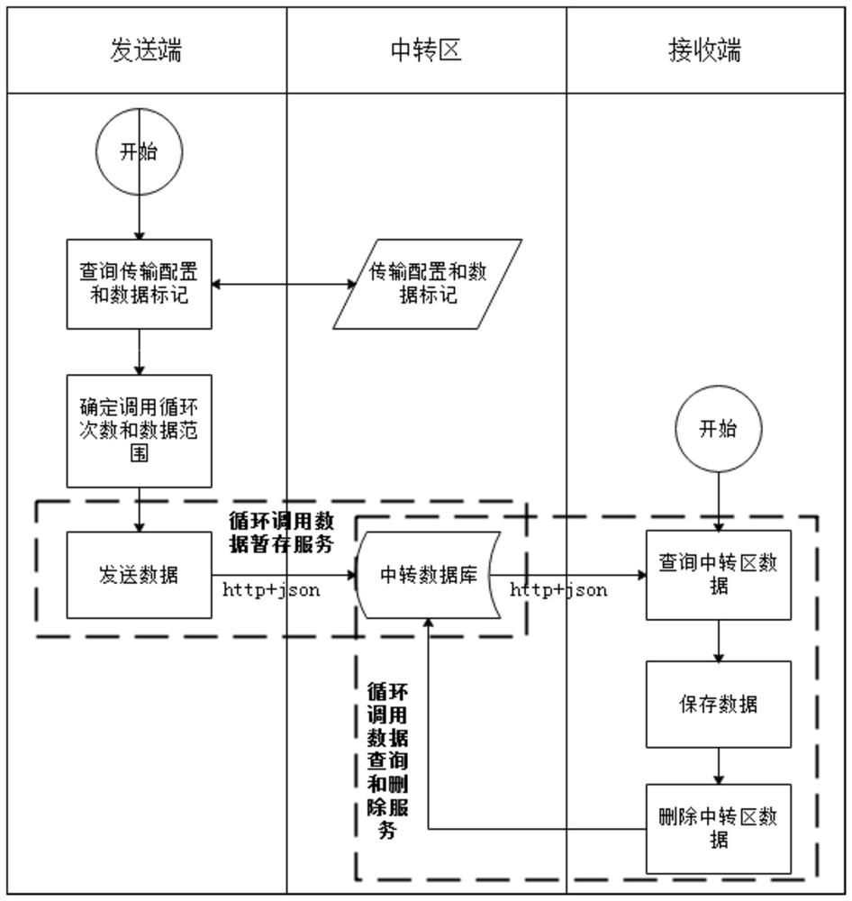 Cross-local area network data synchronization method and device, equipment and storage medium