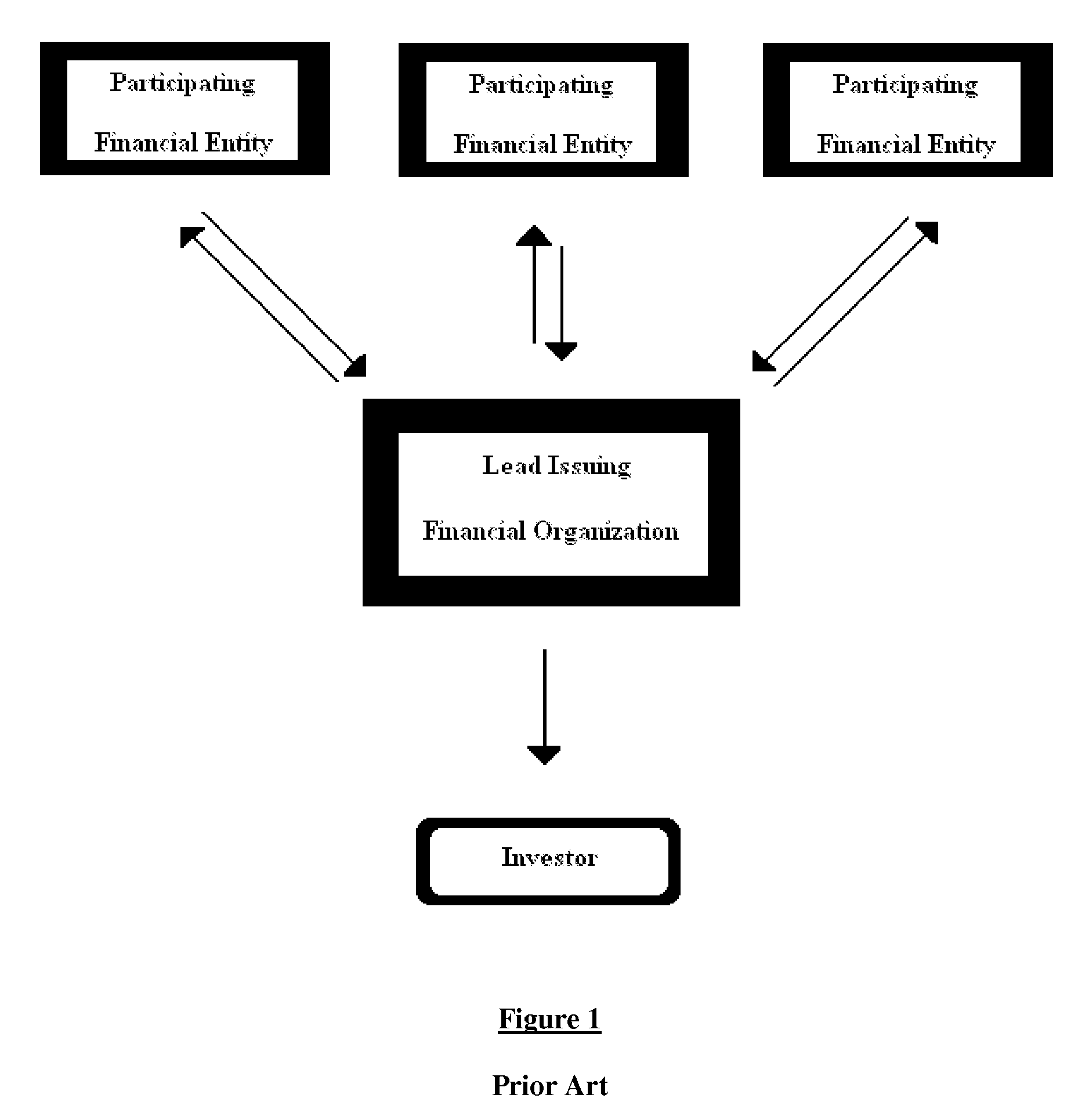 Native American Indian Compliant Financial Services Methodology