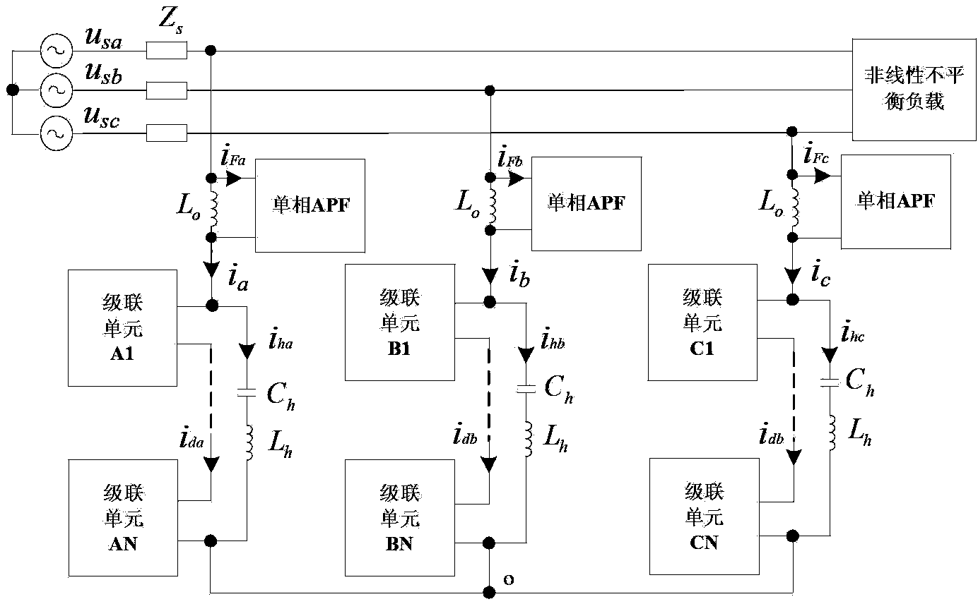 Three-phase high-voltage cascading mixing power compensator and control method thereof