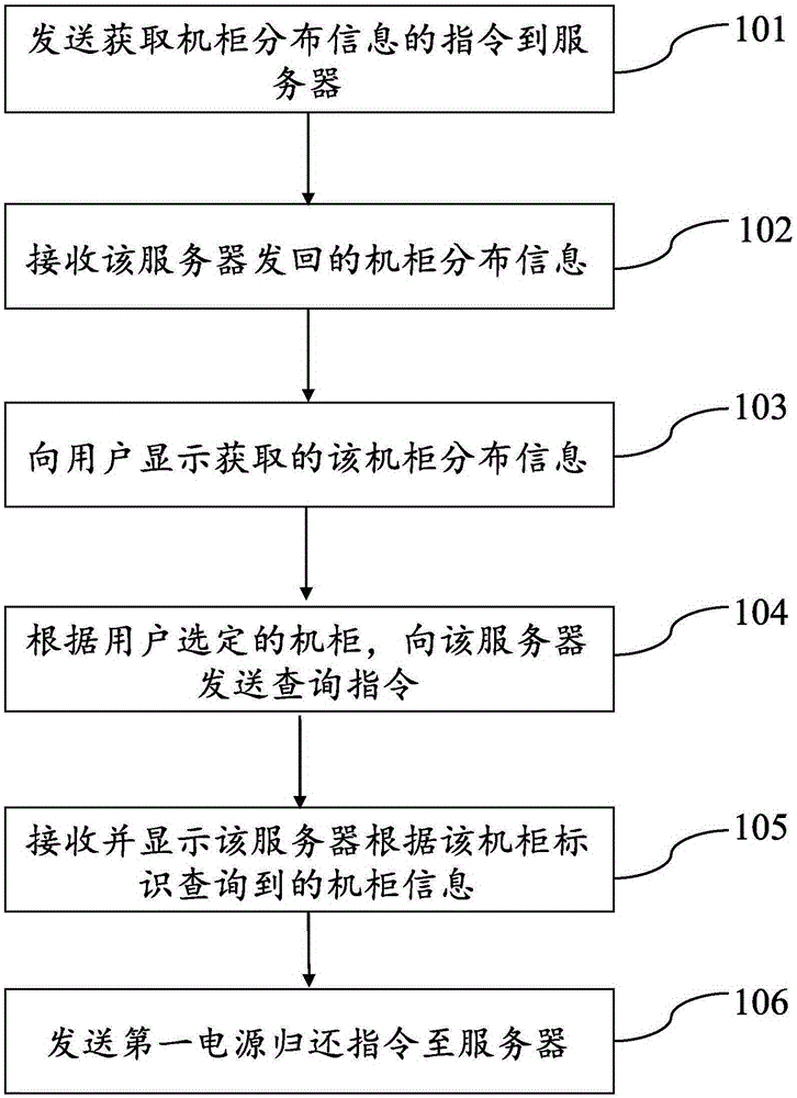 Method, terminal unit and server used for returning mobile power supply
