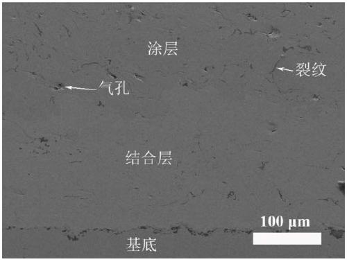 Preparation method of high-strength seawater corrosion resistant wear composite coating