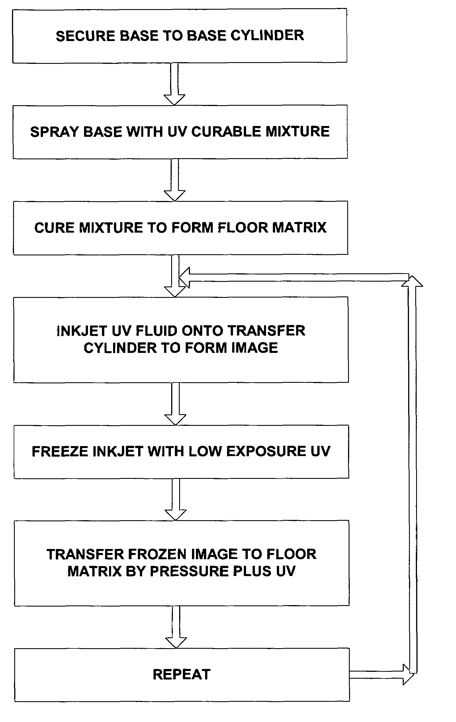 Method for producing a flexographic printing plate formed by inkjetted fluid