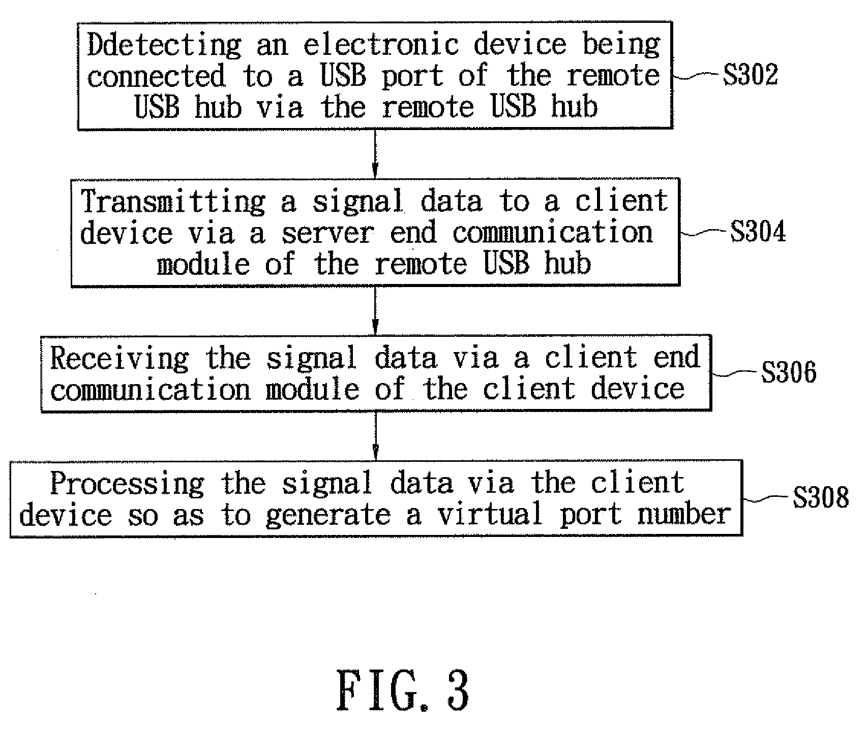 Virtual port number assigning method and a computer readable medium that stores a virtual port number assigning program