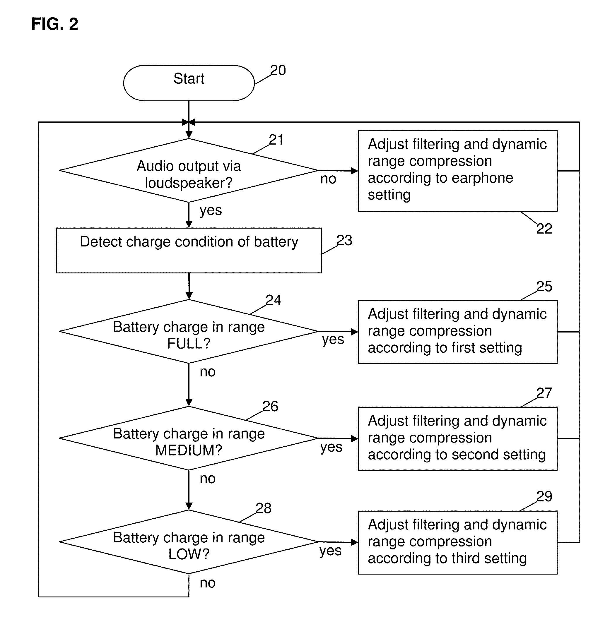 Method and circuit for controlling an output of an audio signal of a battery-powered device