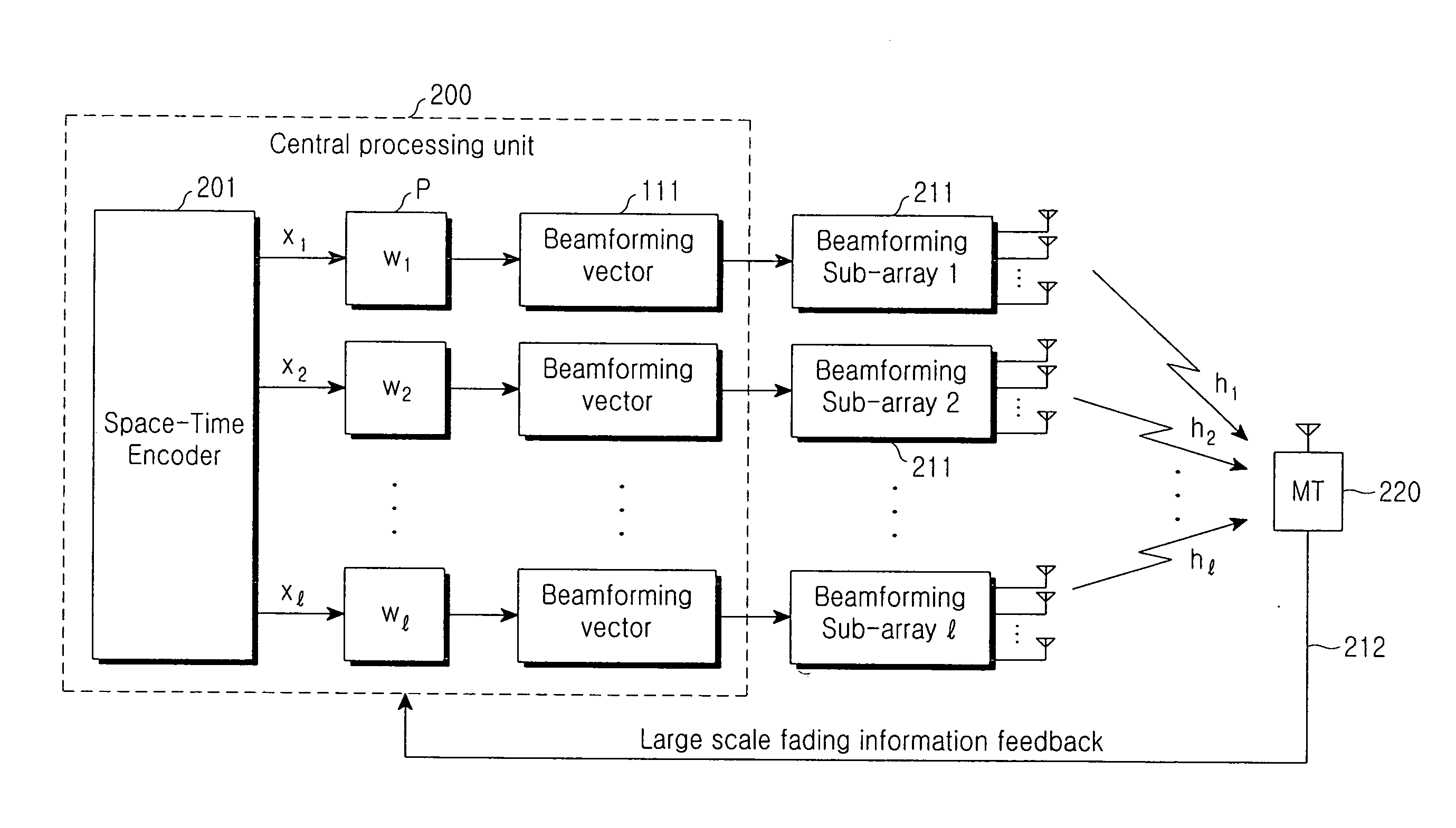 Method and apparatus of adaptively allocating transmission power for beamforming combined with orthogonal space-time block codes based on symbol error rate in distributed wireless communication system