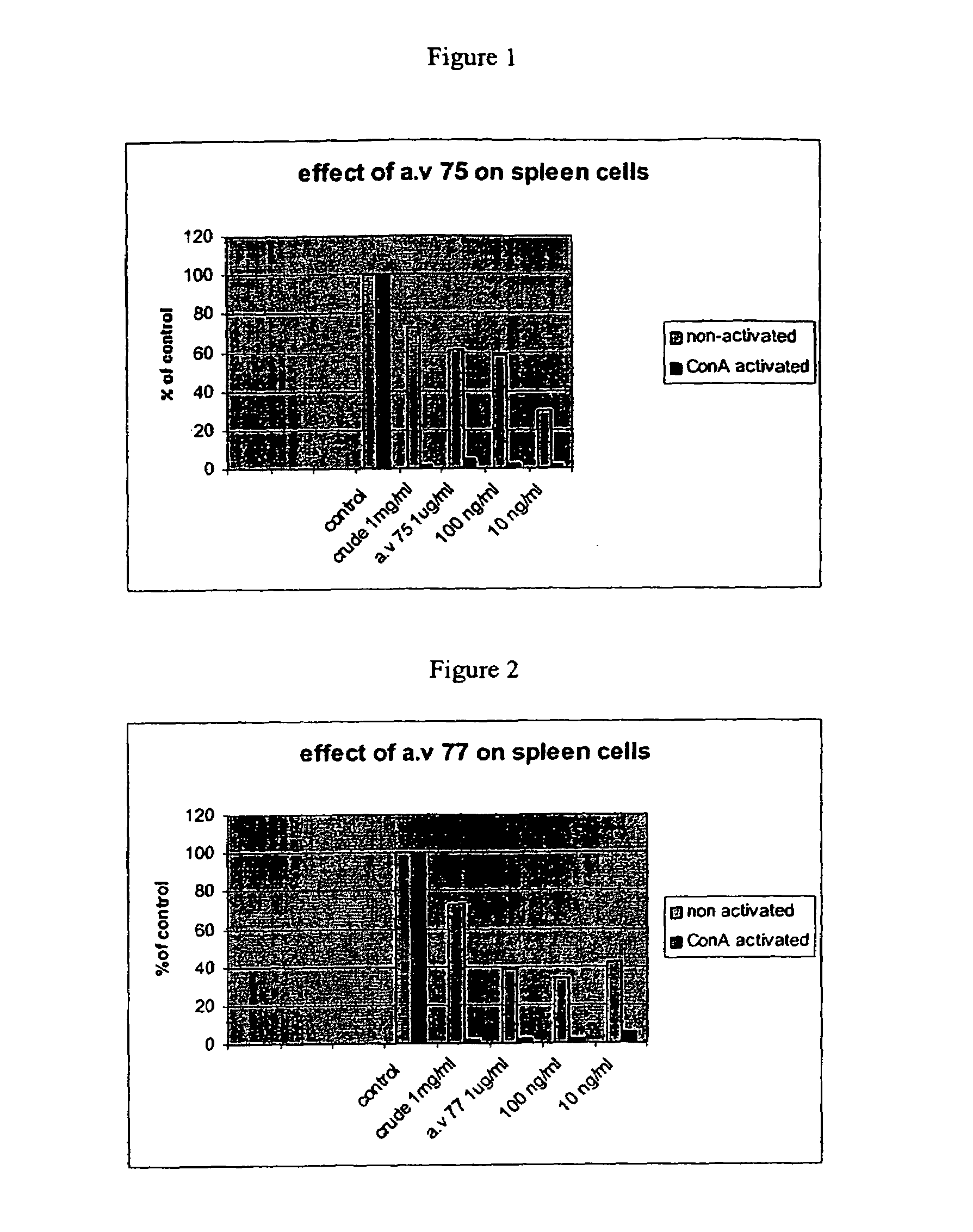 Compounds for use in the treatment of autoimmune diseases, immuno-allergical diseases and organ or tissue transplantation rejection