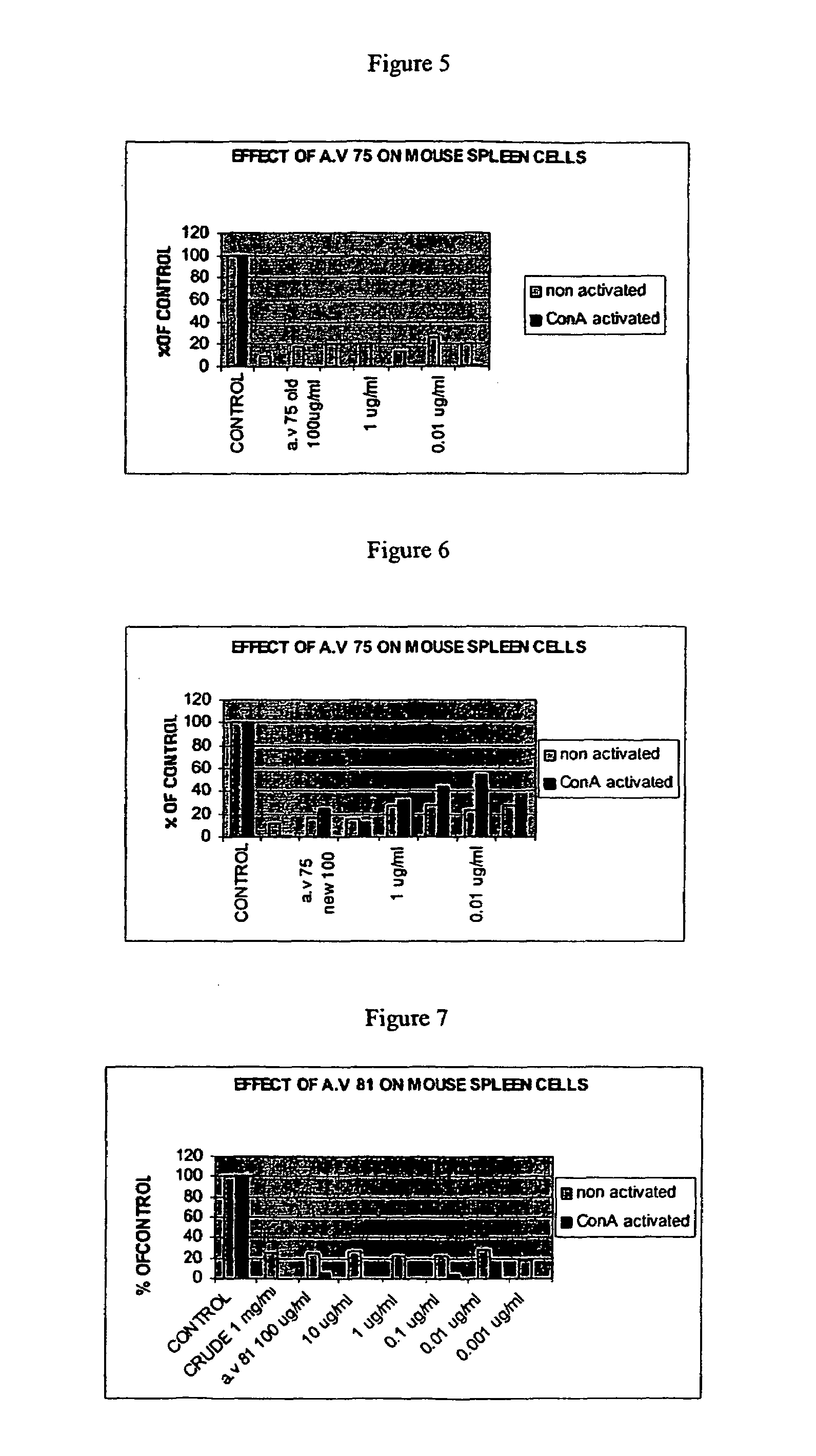 Compounds for use in the treatment of autoimmune diseases, immuno-allergical diseases and organ or tissue transplantation rejection