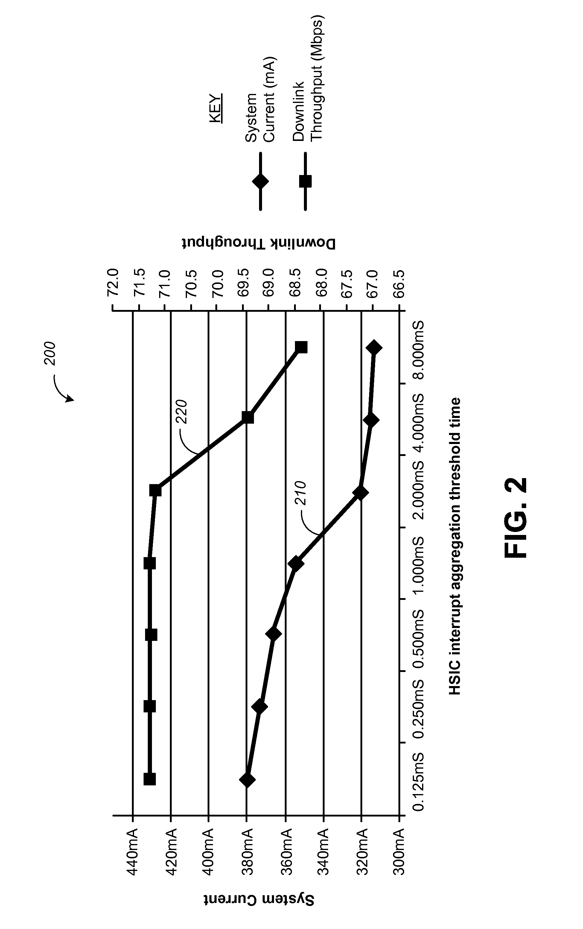 Dynamic adjustment of an interrupt latency threshold and a resource supporting a processor in a portable computing device