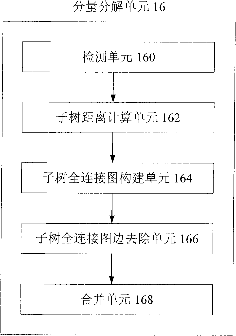 Data anonymization device and method