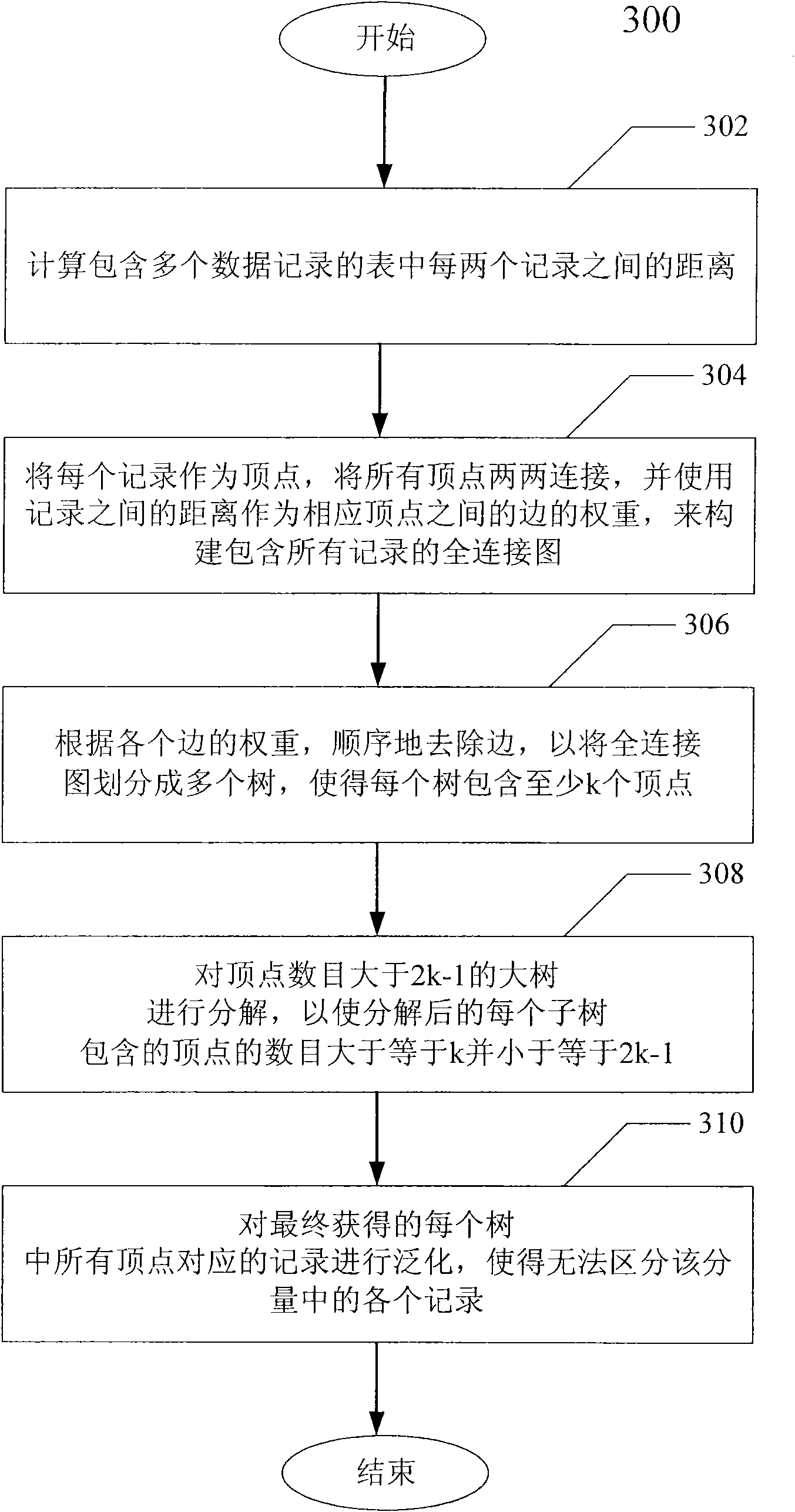 Data anonymization device and method